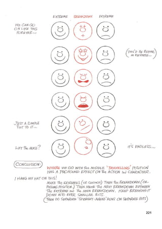 The animators survival_kit_-_richard_williams