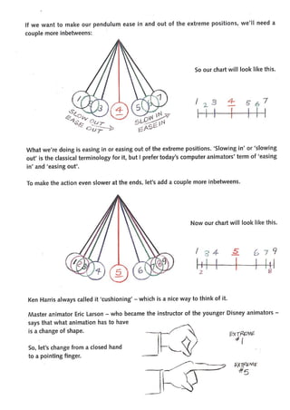 The animators survival_kit_-_richard_williams
