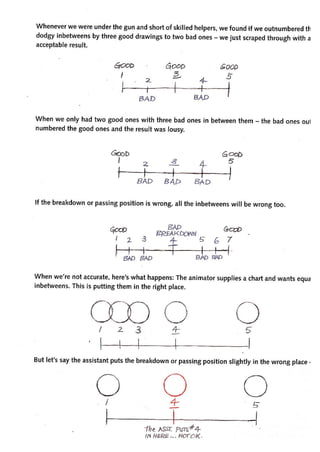 The animators survival_kit_-_richard_williams
