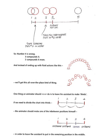 The animators survival_kit_-_richard_williams