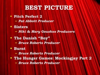 >> 0 >> 1 >> 2 >> 3 >> 4 >>
BEST PICTURE
• Pitch Perfect 2
– Pat Abbott Producer
• Sisters
– Niki & Mary Gouskos Producers
• The Danish “Boy”
– Bruce Roberts Producer
• Burnt
– Bruce Roberts Producer
• The Hunger Games: Mockingjay Part 2
– Bruce Roberts Producer
 