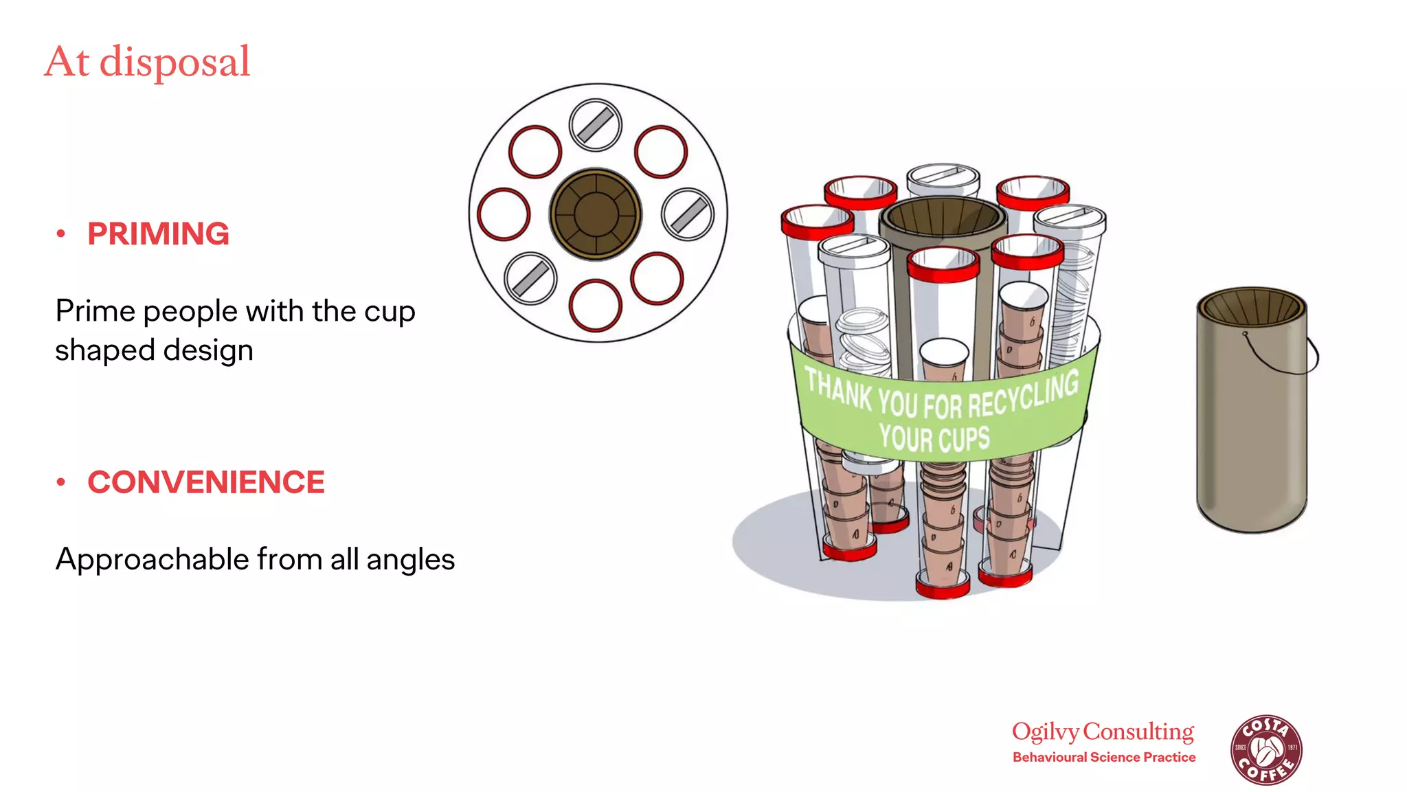 • PRIMING
Prime people with the cup
shaped design
At disposal
• CONVENIENCE
Approachable from all angles
 