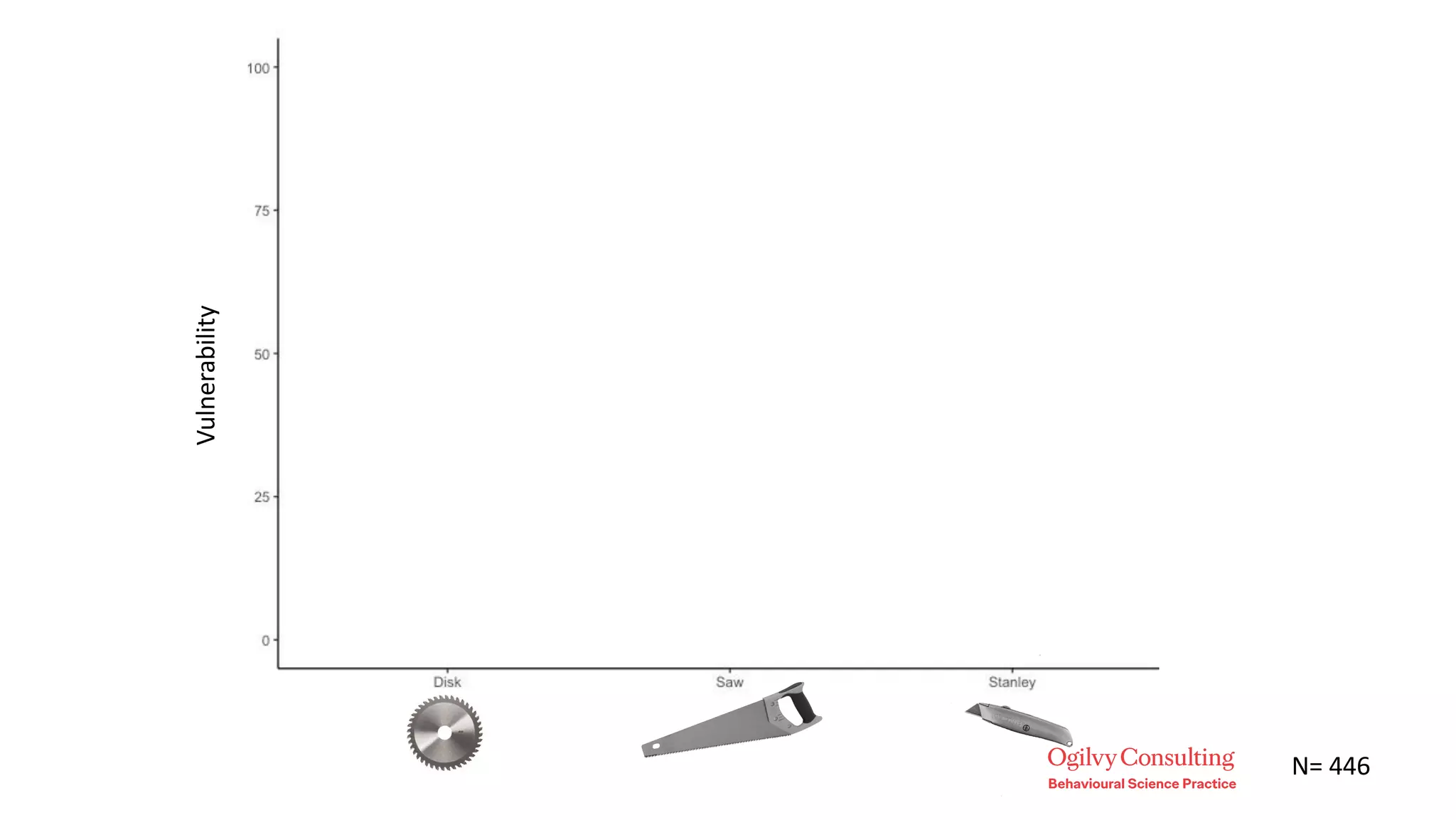 Vulnerability
*******
40%
13%
20%
N= 446
 