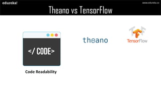 Theano vs TensorFlow
Code Readability
www.edureka.co
 