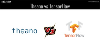 Theano vs TensorFlow
www.edureka.co
 