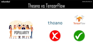 Theano vs TensorFlow
www.edureka.co
 