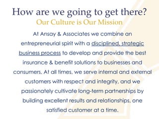 How are we going to get there?
         Our Culture is Our Mission
        At Ansay & Associates we combine an
   entrepreneurial spirit with a disciplined, strategic
  business process to develop and provide the best
   insurance & benefit solutions to businesses and
consumers. At all times, we serve internal and external
    customers with respect and integrity, and we
   passionately cultivate long-term partnerships by
   building excellent results and relationships, one
             satisfied customer at a time.
 