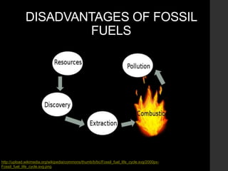 DISADVANTAGES OF FOSSIL
FUELS
http://upload.wikimedia.org/wikipedia/commons/thumb/b/bc/Fossil_fuel_life_cycle.svg/2000px-
Fossil_fuel_life_cycle.svg.png
 