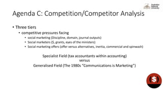Agenda C: Competition/Competitor Analysis
• Three tiers
• competitive pressures facing
• social marketing (Discipline, domain, journal outputs)
• Social marketers ($, grants, eyes of the ministers)
• Social marketing offers (offer versus alternatives, inertia, commercial and spinwash)
Specialist Field (tax accountants within accounting)
versus
Generalised Field (The 1980s “Communications is Marketing”)
 