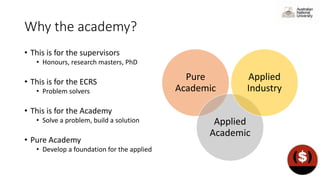 Why the academy?
• This is for the supervisors
• Honours, research masters, PhD
• This is for the ECRS
• Problem solvers
• This is for the Academy
• Solve a problem, build a solution
• Pure Academy
• Develop a foundation for the applied
Pure
Academic
Applied
Academic
Applied
Industry
 