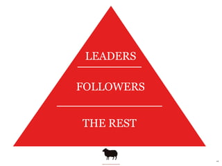 LEADERS

FOLLOWERS


THE REST


            !&
 