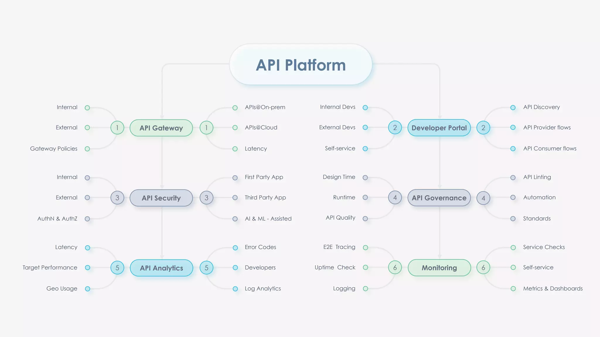Api Landscape Api Days apidays London 2023 - The API ecosystem of Deutsche Bank, Gangadhar ...