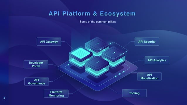 Api Landscape Api Days apidays London 2023 - The API ecosystem of Deutsche Bank, Gangadhar ...