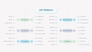 apidays London 2023 - The API ecosystem of Deutsche Bank, Gangadhar ...