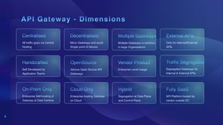 apidays London 2023 - The API ecosystem of Deutsche Bank, Gangadhar ...