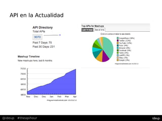 @ideup #theapihour
API en la Actualidad
 