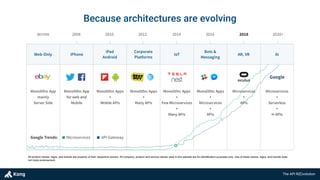 The API R(E)volution
Because architectures are evolving
All product names, logos, and brands are property of their respective owners. All company, product and service names used in this website are for identification purposes only. Use of these names, logos, and brands does
not imply endorsement.
 