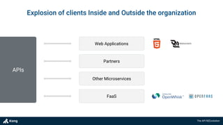 The API R(E)volution
Explosion of clients Inside and Outside the organization
FaaS
Other Microservices
Partners
Web Applications
APIs
 