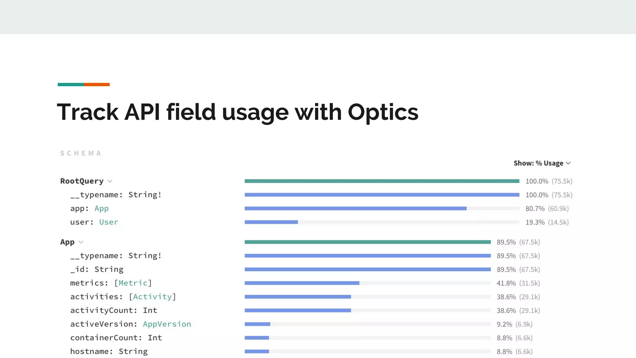Track API field usage with Optics
 