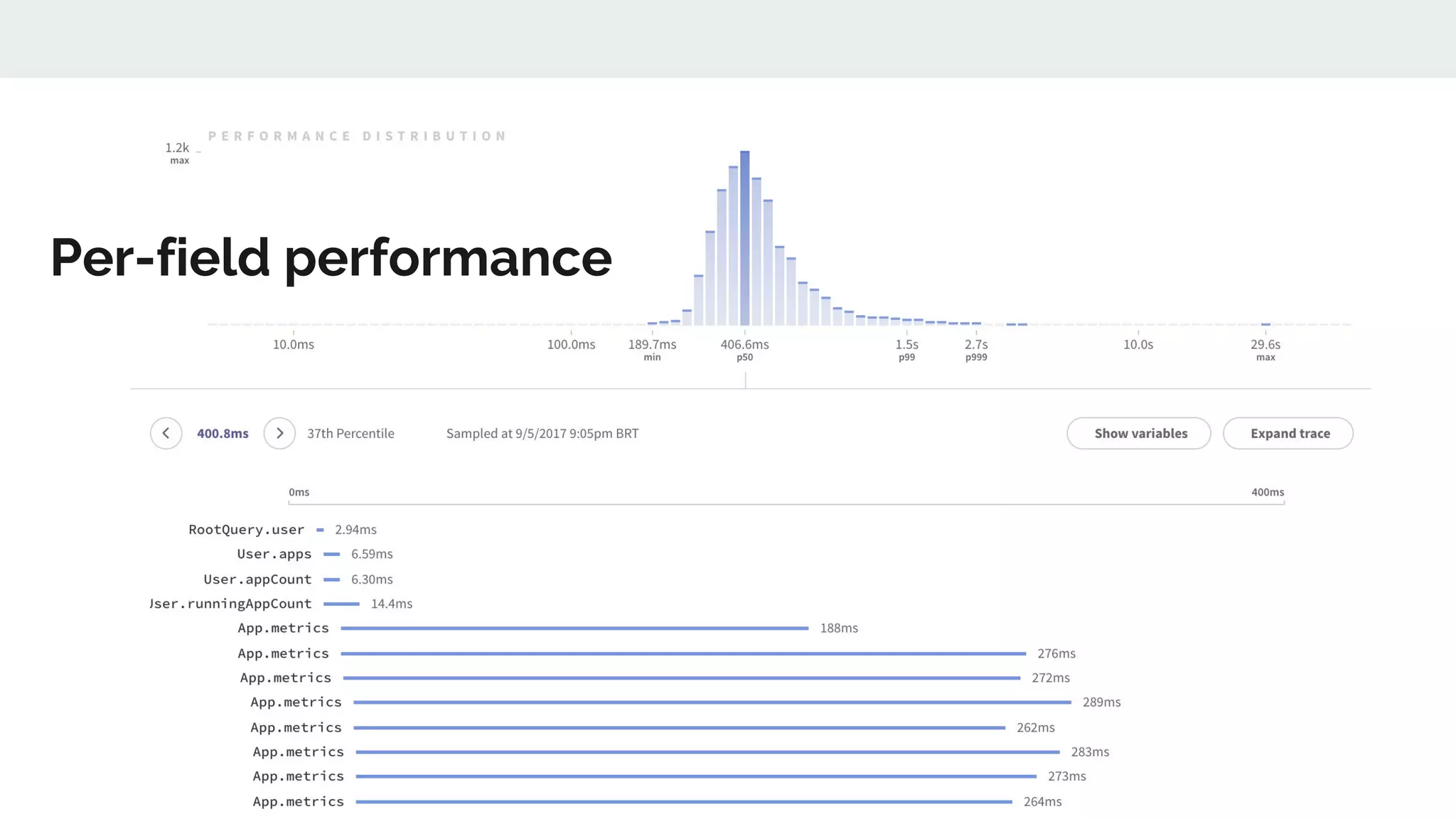 Per-field performance
 