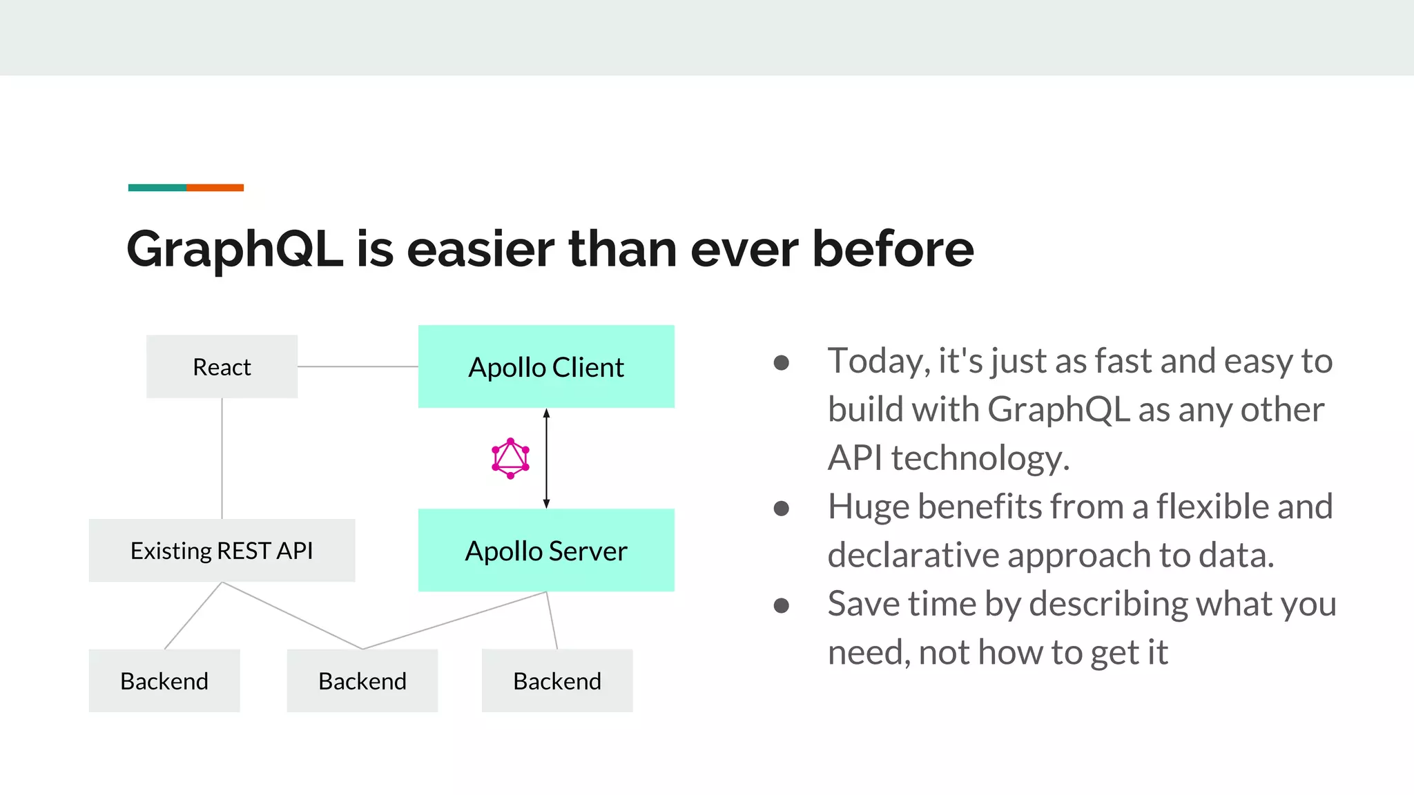 GraphQL is easier than ever before
Apollo Client
Apollo Server
BackendBackend Backend
React
Existing REST API
● Today, it's just as fast and easy to
build with GraphQL as any other
API technology.
● Huge benefits from a flexible and
declarative approach to data.
● Save time by describing what you
need, not how to get it
 