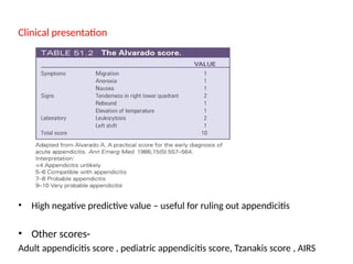THE_APPENDIX - management of appendicitis.pptx