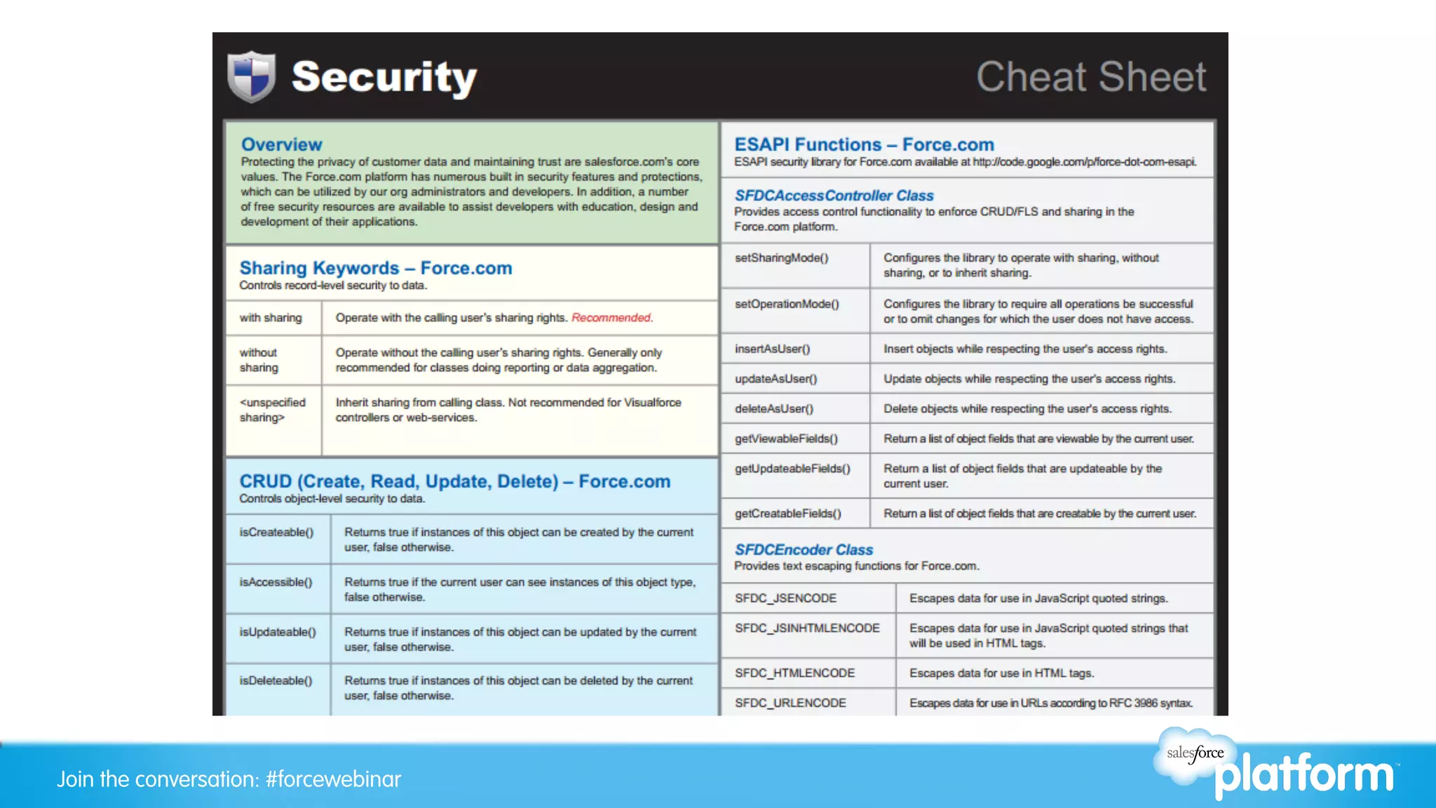 Join the conversation: #forcewebinar
 