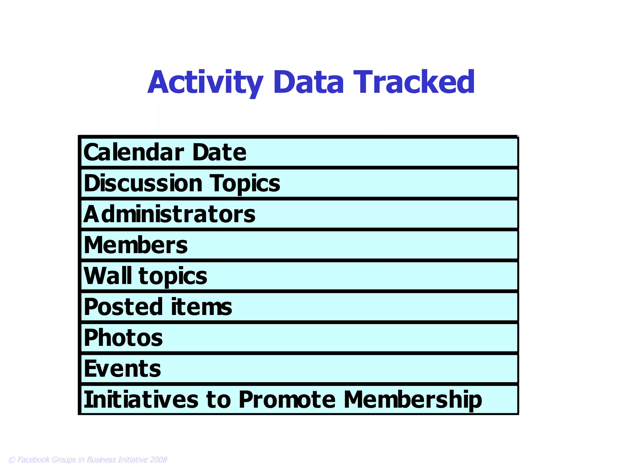 Activity Data Tracked 