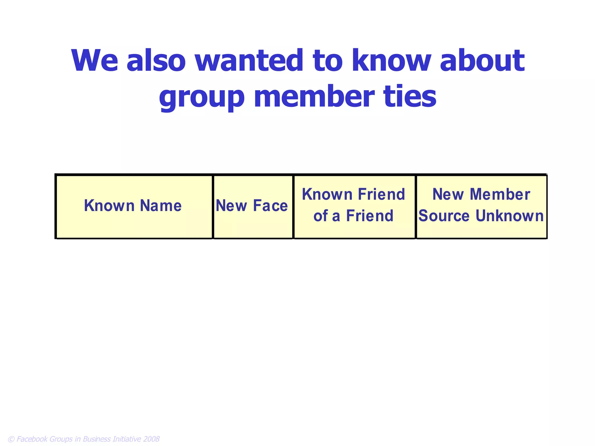 We also wanted to know about group member ties 