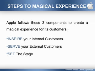 STEPS TO MAGICAL EXPERIENCE
Apple follows these 3 components to create a
magical experience for its customers,
•INSPIRE your Internal Customers
•SERVE your External Customers
•SET The Stage
Customer Service - Apple Experience
 