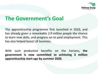 The Government’s Goal
The apprenticeship programme first launched in 2010, and
has already given a remarkable 2.9 million people the chance
to learn new skills, and progress on to paid employment. This
has also helped boost UK business.
With such productive benefits on the horizon, the
government is now committed to achieving 3 million
apprenticeship start-ups by summer 2020.
 