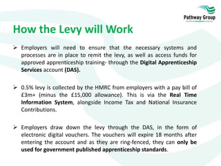 How the Levy will Work
 Employers will need to ensure that the necessary systems and
processes are in place to remit the levy, as well as access funds for
approved apprenticeship training- through the Digital Apprenticeship
Services account (DAS).
 0.5% levy is collected by the HMRC from employers with a pay bill of
£3m+ (minus the £15,000 allowance). This is via the Real Time
Information System, alongside Income Tax and National Insurance
Contributions.
 Employers draw down the levy through the DAS, in the form of
electronic digital vouchers. The vouchers will expire 18 months after
entering the account and as they are ring-fenced, they can only be
used for government published apprenticeship standards.
 
