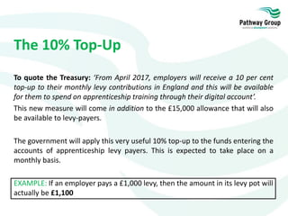 The 10% Top-Up
To quote the Treasury: ‘From April 2017, employers will receive a 10 per cent
top-up to their monthly levy contributions in England and this will be available
for them to spend on apprenticeship training through their digital account’.
This new measure will come in addition to the £15,000 allowance that will also
be available to levy-payers.
The government will apply this very useful 10% top-up to the funds entering the
accounts of apprenticeship levy payers. This is expected to take place on a
monthly basis.
EXAMPLE: If an employer pays a £1,000 levy, then the amount in its levy pot will
actually be £1,100
 