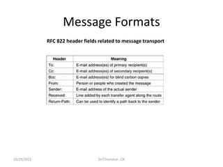 Message Formats
10/29/2023 Dr.T.Thendral - CN
RFC 822 header fields related to message transport
 