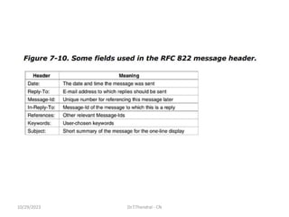 10/29/2023 Dr.T.Thendral - CN
 