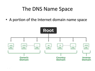 The DNS Name Space
• A portion of the Internet domain name space
10/29/2023 Dr.T.Thendral - CN
 