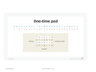 10/29/2023 Dr.T.Thendral - CN
 