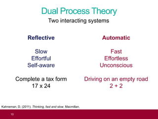 Two interacting systems
Dual Process Theory
Reflective
Slow
Effortful
Self-aware
Complete a tax form
17 x 24
Automatic
Fas...