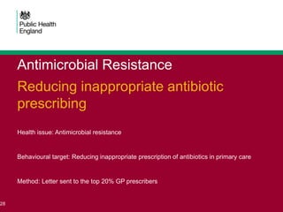 Antimicrobial Resistance
Reducing inappropriate antibiotic
prescribing
Health issue: Antimicrobial resistance
Behavioural ...