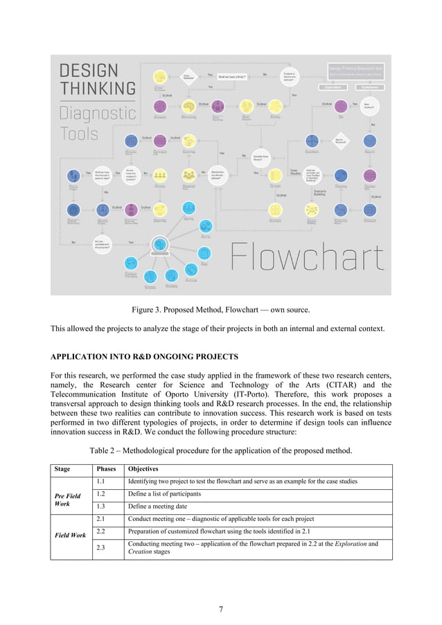 The application of design thinking methodology on research practices a ...