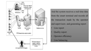 The application of RFID in apparel industry | PPTX