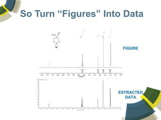 So Turn “Figures” Into Data
EXTRACTED
DATA
FIGURE
 