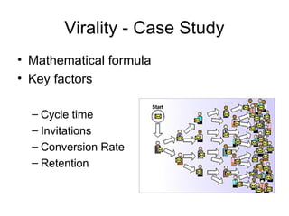 Virality - Case Study
• Mathematical formula
• Key factors

  – Cycle time
  – Invitations
  – Conversion Rate
  – Retention
 