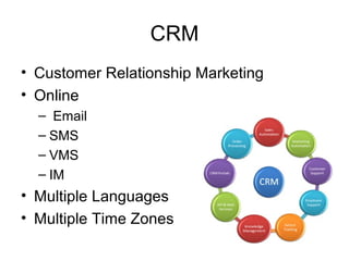 CRM
• Customer Relationship Marketing
• Online
  – Email
  – SMS
  – VMS
  – IM
• Multiple Languages
• Multiple Time Zones
 