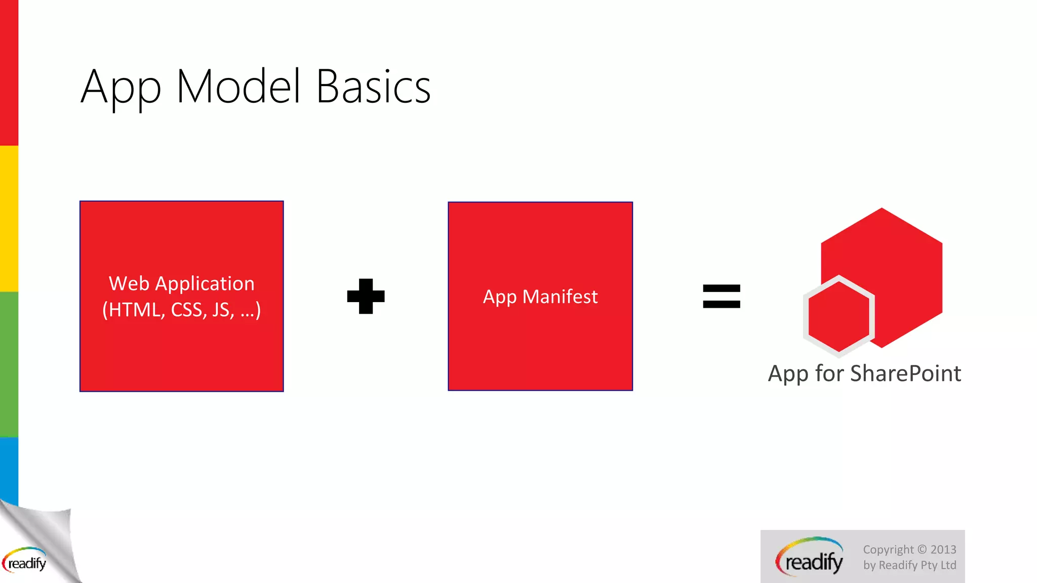 Copyright © 2013
by Readify Pty Ltd
App Model Basics
App Manifest
Web Application
(HTML, CSS, JS, …)
APP
 