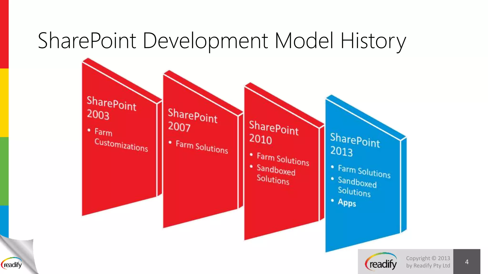 Copyright © 2013
by Readify Pty Ltd
SharePoint Development Model History
4
 