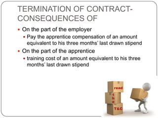 TERMINATION OF CONTRACT-
CONSEQUENCES OF
 On the part of the employer
   Pay the apprentice compensation of an amount
   equivalent to his three months’ last drawn stipend
 On the part of the apprentice
   training cost of an amount equivalent to his three
   months’ last drawn stipend
 