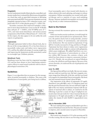gabapentin dosage options
