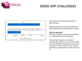 More games for iOS than 4 generations of
game consoles.
ROI Measurement is somewhat problematic.
Requiring code to be implemented in the app.
Will it be approved?
Investing hundreds to a few thousand dollars
on an app that may not be approved.
"We will reject Apps for any content or
behavior that we believe is over the line. What
line, you ask? Well, as a Supreme Court Justice
once said, "I'll know it when I see it". And we
think that you will also know it when you cross
it."
MORE APP CHALLENGES
 