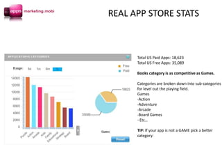 Total US Paid Apps: 18,623
Total US Free Apps: 35,089
Books category is as competitive as Games.
Categories are broken down into sub-categories
for level out the playing field.
Games
-Action
-Adventure
-Arcade
-Board Games
- Etc…
TIP: If your app is not a GAME pick a better
category.
REAL APP STORE STATS
 